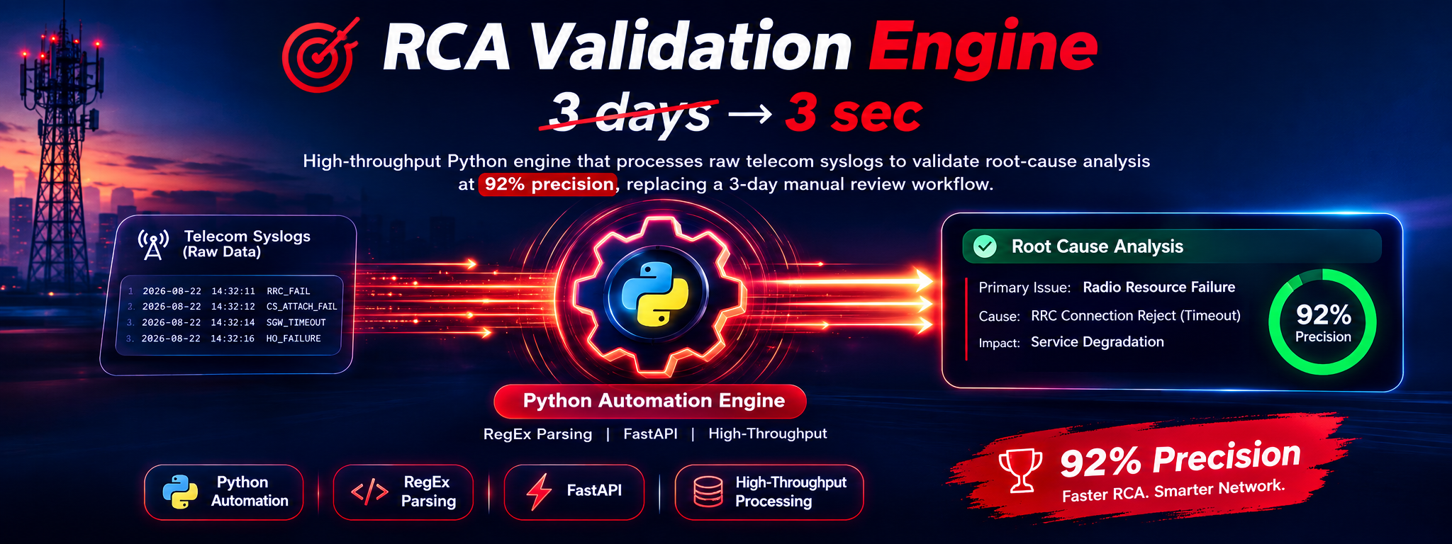 Python RCA Validation Engine screenshot