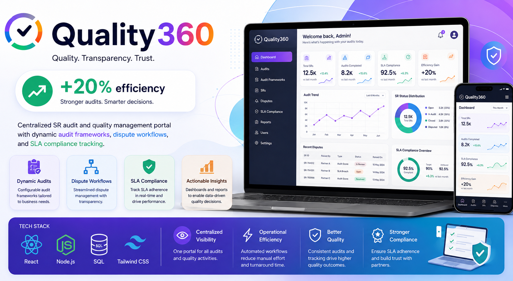 Quality360 — SR Governance Portal screenshot